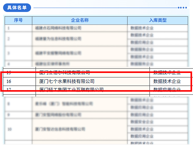 喜报｜我司入选 2026 年福建省第三批数据企业名单